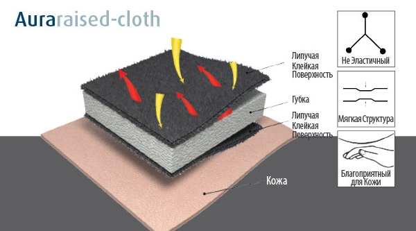 Aura-raised-cloth.jpg